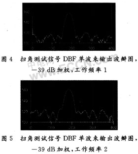 基于FPGA和ADSP的數(shù)字波束形成技術(shù)的工程實(shí)現(xiàn)