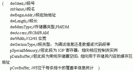 ADSP-2106X SHARC DSPs軟件仿真器的實(shí)現(xiàn)