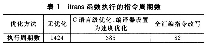 基于ADSP-BF533處理器的H.264解碼器