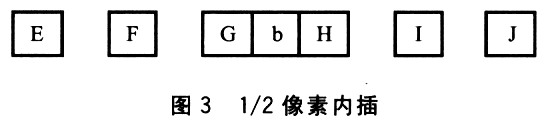 基于ADSP-BF533處理器的H.264解碼器