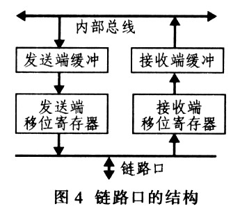 ADSP-TSl01的DMA在紅外圖像處理系統(tǒng)中應(yīng)用