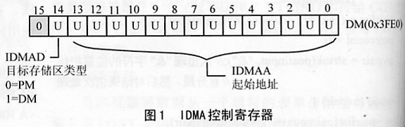 ADSP-218X的IDMA接口自舉設(shè)計