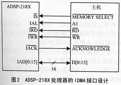 ADSP-218X的IDMA接口自舉設(shè)計