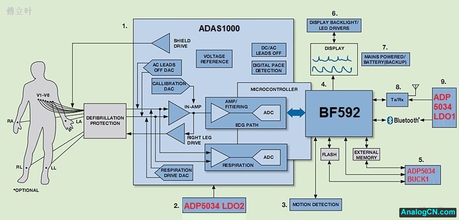 BF592ıyʽAEDO(sh)Ӌ(j)