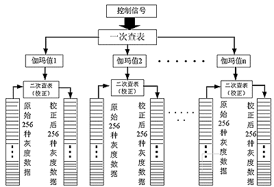 單色光