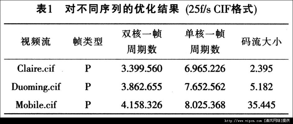 ADSP-BF5619̎H264ҕlaO(sh)Ӌ[D]DƬ6
