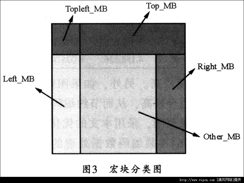ADSP-BF5619̎H264ҕlaO(sh)Ӌ[D]DƬ3