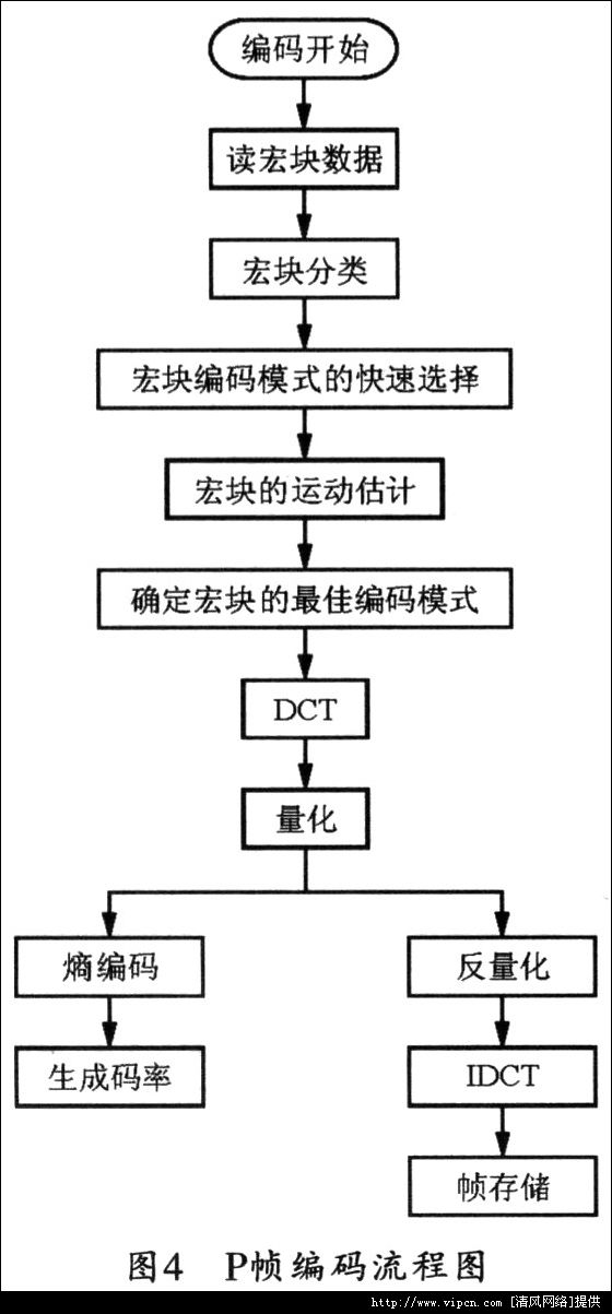 ADSP-BF5619̎H264ҕlaO(sh)Ӌ[D]DƬ4