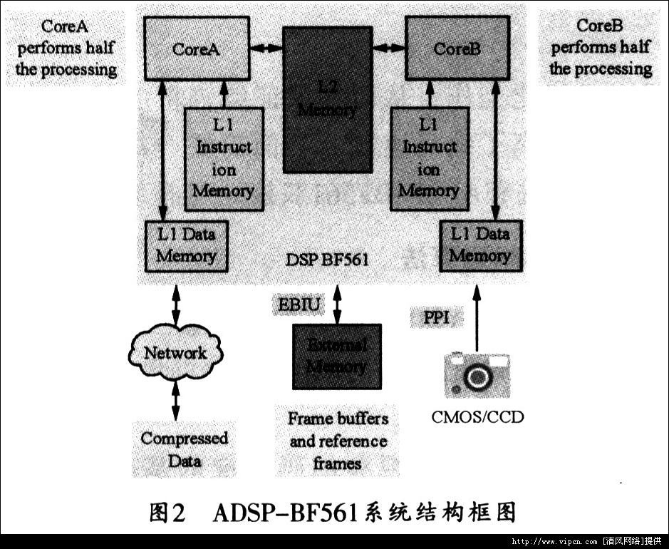 ADSP-BF5619̎H264ҕlaO(sh)Ӌ[D]DƬ2