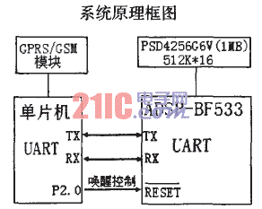 ADSP-BF533ڵͺѸټrϵy(tng)е[D]DƬ2
