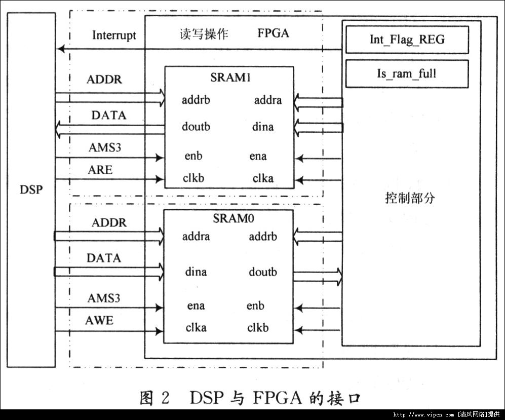 һNADSP-BF537ğo(w)(xin)ҕlݔ[D]DƬ2