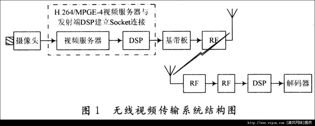 һNADSP-BF537ğo(w)(xin)ҕlݔ[D]DƬ1