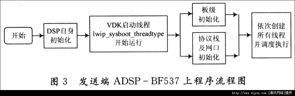 һNADSP-BF537ğo(w)(xin)ҕlݔ[D]DƬ4