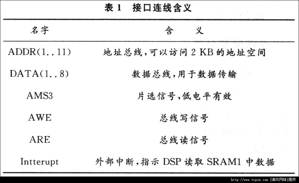һNADSP-BF537ğo(w)(xin)ҕlݔ[D]DƬ3