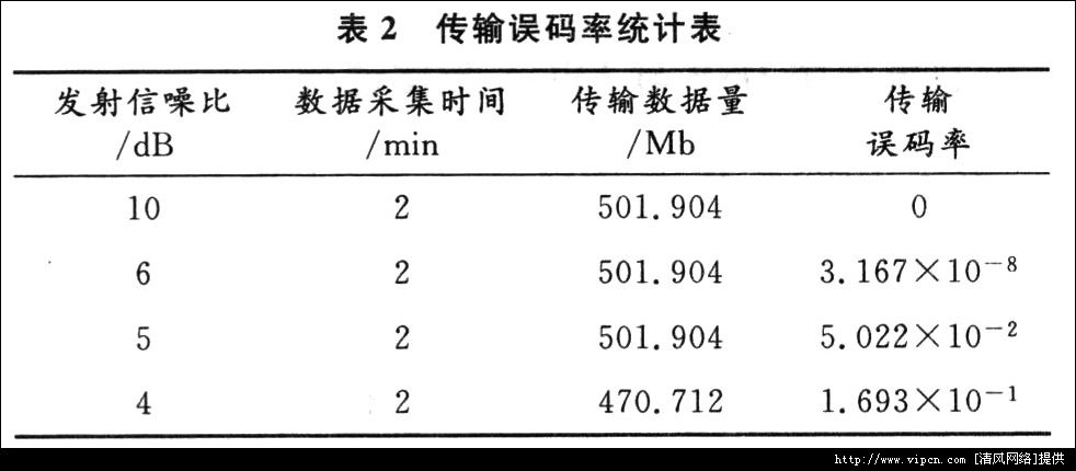 һNADSP-BF537ğo(w)(xin)ҕlݔ[D]DƬ5