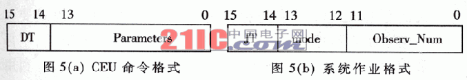 基于ADSP21060和Virtex II的圖像處理系統(tǒng)設(shè)計(jì)