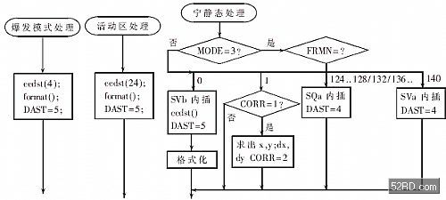 基于ADSP21060和Virtex II的圖像處理系統(tǒng)設(shè)計(jì)