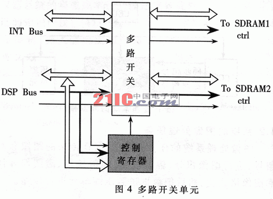 基于ADSP21060和Virtex II的圖像處理系統(tǒng)設(shè)計(jì)