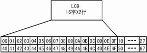 ADSP2181與液晶顯示模塊SMC1602B的接口設(shè)計
