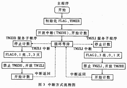 ADSP21062信號處理板的一種簡易測試方法