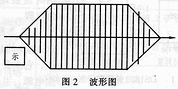 ADSP系列數(shù)字信號(hào)處理器件的應(yīng)用