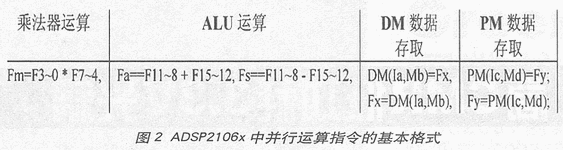 ADSP2106x中并行處理指令的應(yīng)用技巧