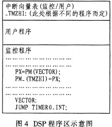 ADSP-21262型DSP的監(jiān)控設(shè)計(jì)