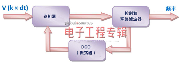 DSP架構(gòu)應(yīng)對(duì)電網(wǎng)諧波污染分析的挑戰(zhàn)(電子工程專輯)